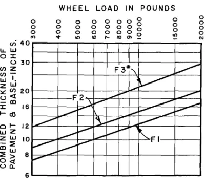 FIGURE 8 FLEXIBLE HIGHWAYS,