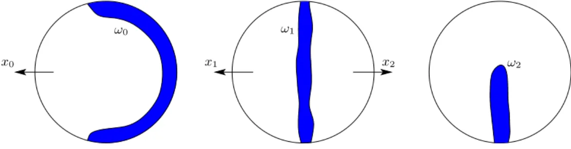 Figure 1: Comparison between the different geometric conditions in the disk