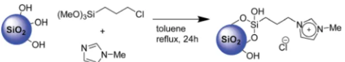 Fig. 2 29 Si-CP-MAS-NMR (left) and 13 C-CP-MAS-NMR (right) of XS- XS-Sn-Imi.