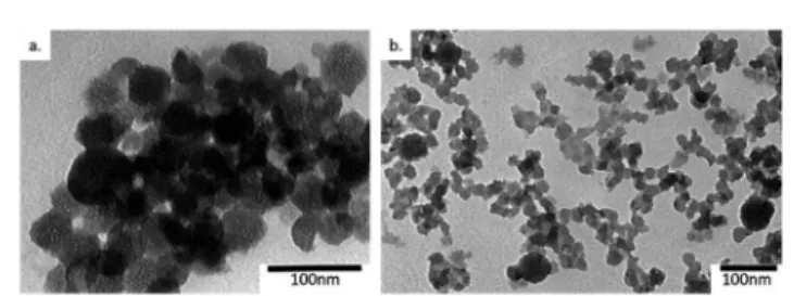 Fig. 5 N 2 adsorption – desorption isotherms of XS-Sn and XS-Sn-Imi (up-left) and XS-Zn and XS-Zn-Imi (up-right)