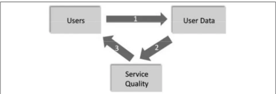 figure 1. The user feedback loop
