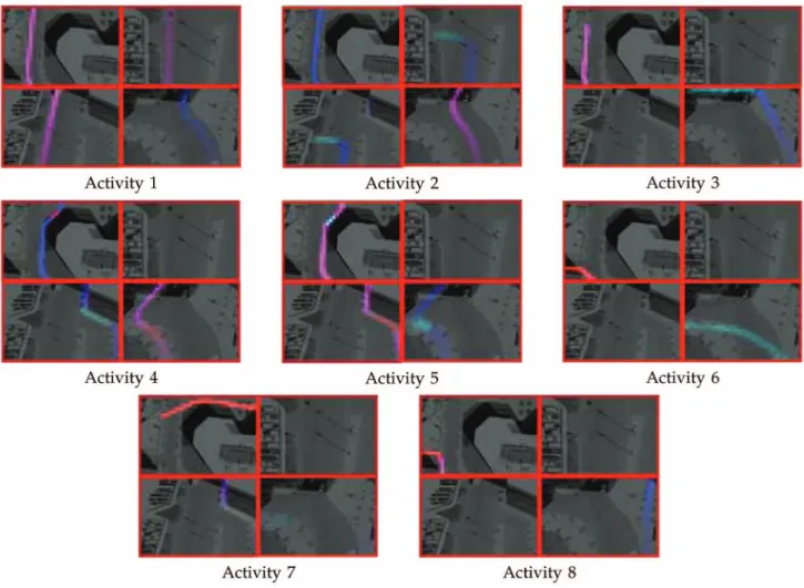 Fig. 13. Distribution of activity models in four camera views learned from the simulated data