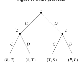 Figure 1: Game protocols 1 2 (R, R)C (S, T )DC 2(T , S)C (P , P )DD