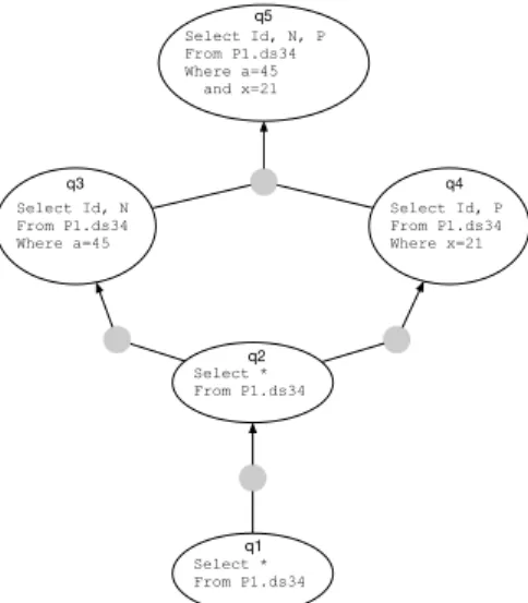 Figure 3: Rewriting Schema.