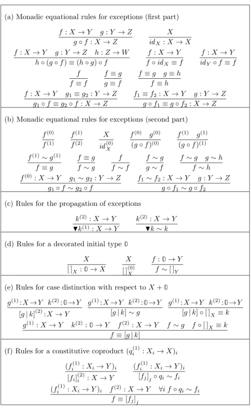 Figure 4: Decorated rules for exceptions