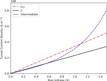 FIG. 1. Comparison between the approximations derived by Simmons in the low and intermediate voltage range, along with the Simmons approximation without the 3 2 factor.