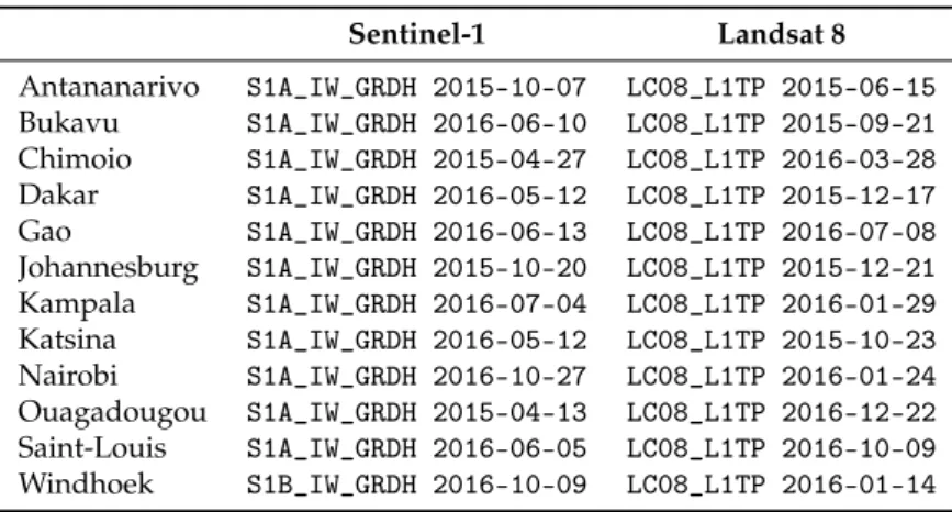 Table 2. Sentinel-1 and Landsat 8 product types and acquisition dates.