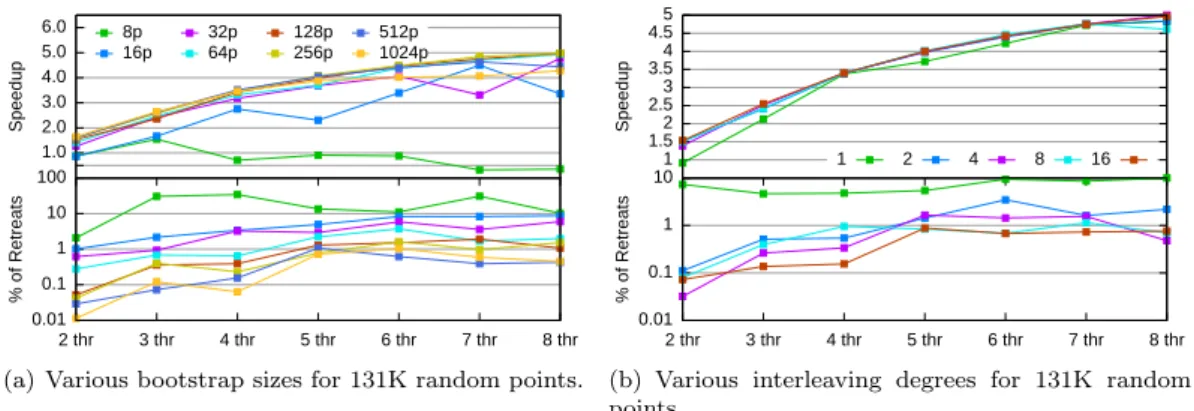 Figure 9: Evaluating tuning parameters for 3D Delaunay triangulation.