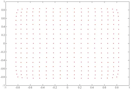 FIGURE 3.5 shows the position response of a 2D PSD after computing the position by using the formulae from [CS10].