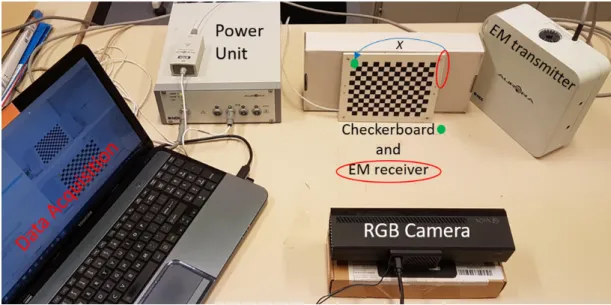 FIGURE 5.12 shows the schematic of our EM-camera setup. There exists a Y fixed