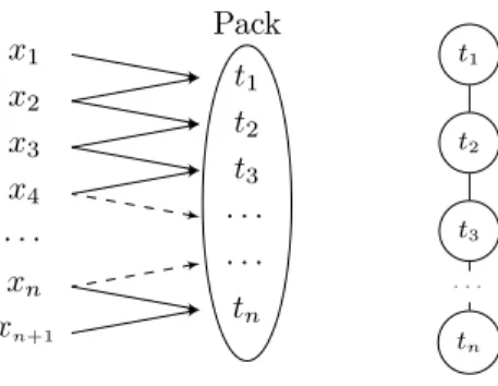 Figure 5: The dependency graph for a pack where t i only shares input with t i−1 and t i+1 (left), and its DAR graph (right).