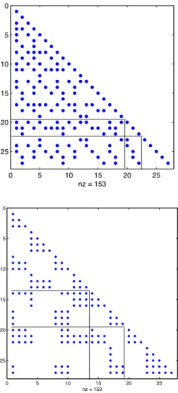 Figure 6: L is shown with coloring (top) and STS-k (bottom); the two biggest packs are are enclosed in boxes along the diagonal