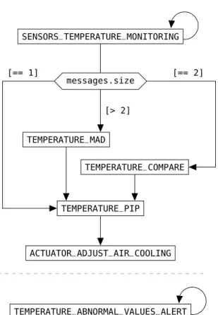 Figure 2: Use case example - Scenario structure