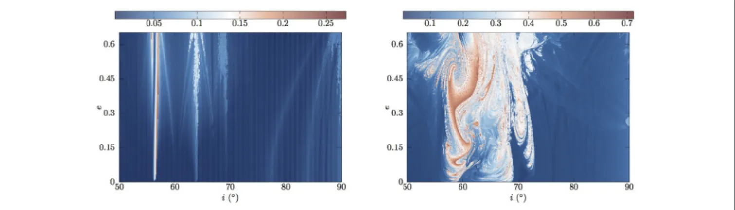 FIGURE 5 | Estimation of the diameters for the two perturbing parameters ε(a) with a = 18, 600 km and a = 29, 600 km.