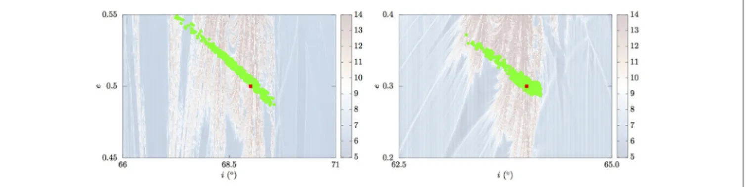 FIGURE 9 | Two diffusive scenarios illustrating transport scenarios along resonances in the regime of small perturbative parameters