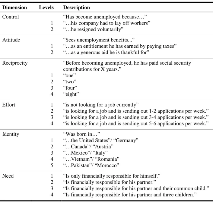 Table 1: Six attributes corresponding to the C.A.R.I.N. and R.I.C.E. criteria and the dimension level
