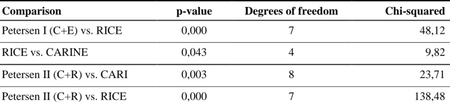 Table 2b: Model comparisons using likelihood-ratio tests: US sample 