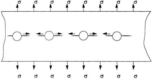 Fig. 1.2: Multi Site Damage (MSD)