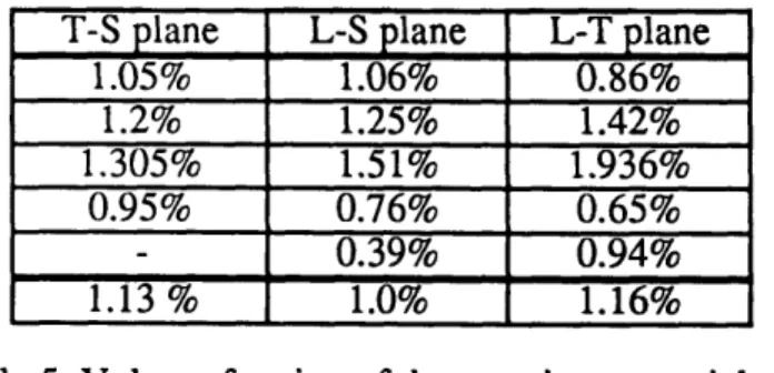 Table 5: Volume fraction of the constituent particles as calculated with an image processing technique.