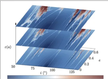 FIGURE 2 | The same as in Figure 1 apart that the values ε(a) correspond to the three semi-major axis { 27.6, 28.6, 29.6 } × 10 3 km.