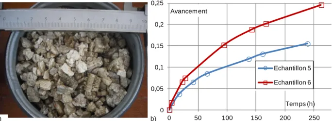 Figure III.13 : a) Photo d’un échantillon de vermiculite, avant son mélange avec le sel réactif