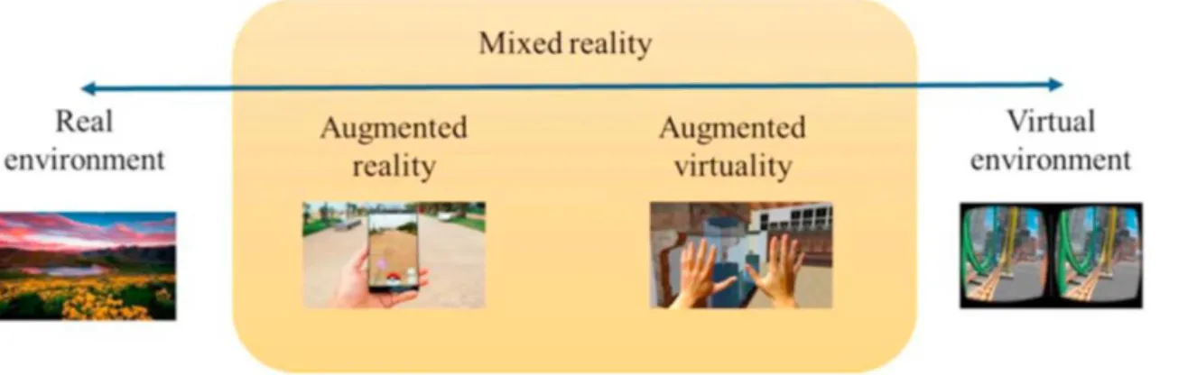 Abbildung 1: Zusammenhang zwischen Realität und Virtualität 