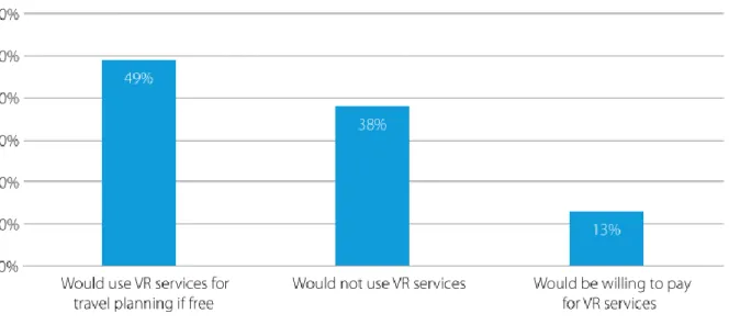 Abbildung 9: Einstellung zur Nutzung von VR zur Reiseplanung 
