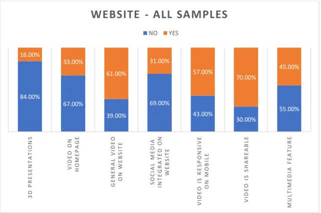 Figure 4: Graph, Category Website, all samples 