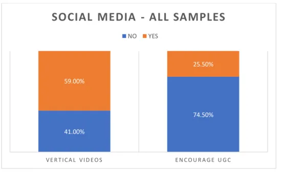 Figure 13: Graph, Social Media, all samples 