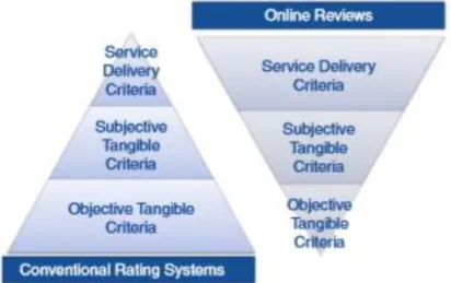 Figure 4 Intégration des revues en ligne dans la classification traditionnelle  
