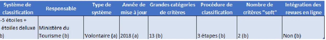 Tableau 5 Cas de l'Inde 