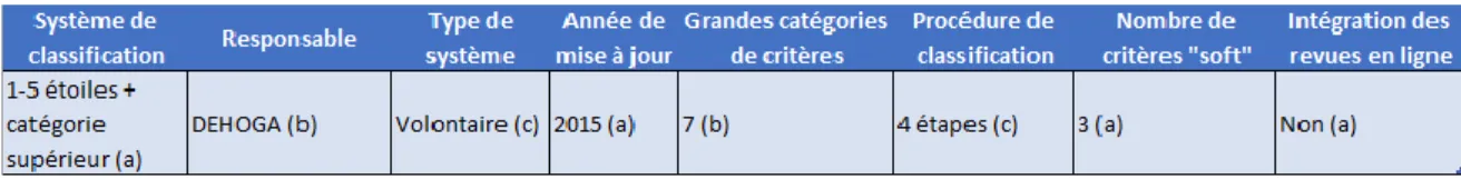 Tableau 7 Cas de l'Allemagne 