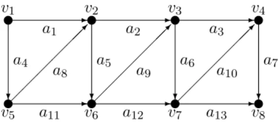 Figure 1: A first example