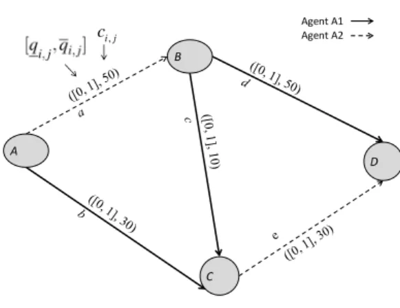 Figure 1: Problem description of example 1