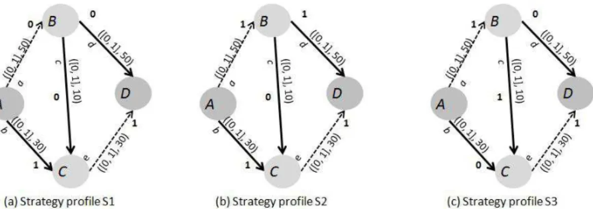Figure 2: A multi-agent network flow with two agents and five arcs