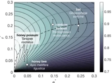 FIG. 5. Fluid uptake as a function of dimensionless hair diameter e ∗ and dimensionless hair spacing r ∗ 