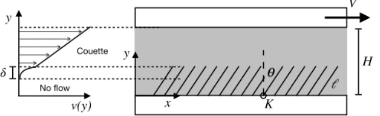 FIG. 1. Schematic of a toy problem to illustrate asymmetry induced by deformable hairs in channel flow.