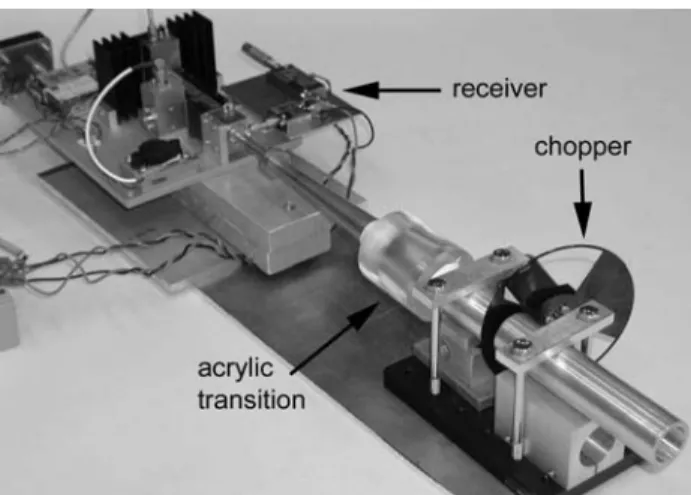 Fig. 6. The 248 GHz heterodyne receiver used for cold test measurements.  0.800.850.900.951.00 0 1 2without coupler10 wire couplerquartz coupler Distance (m)Transmission