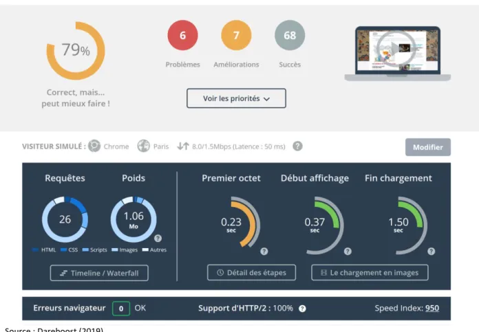 Figure 6 : Printscreen de la recherche sur Dareboost 