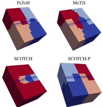 Figure 6 visualizes each partitioning implementation on the trench mesh.