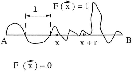 Figure 3.3. La densit´e n(l)