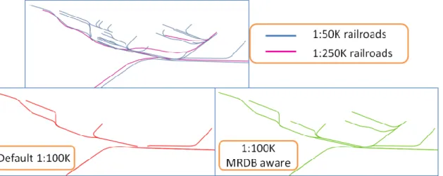 Figure 11. Inconsistencies in an intermediate railroad network and a solution with an MRDB aware generalisation   [Girres and Touya, 2014] 