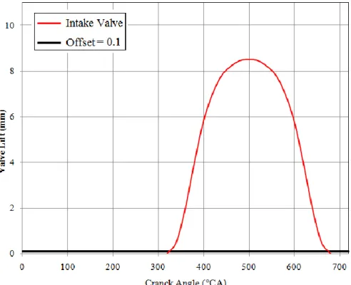 Figure  ‎ II-34Kistler Sensor and Amplifier  Figure  ‎ II-35Air mass flow meter 