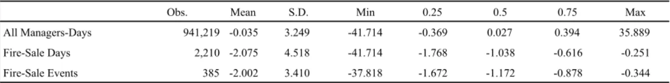 Table I  Summary Statistics 