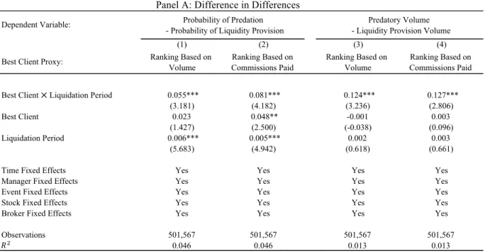Table III 