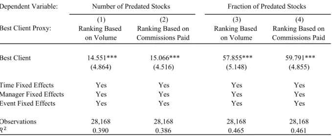 Table IV 