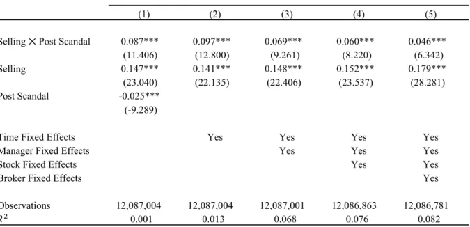 Table VI 