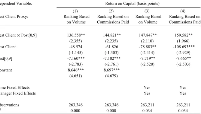 Table VII 