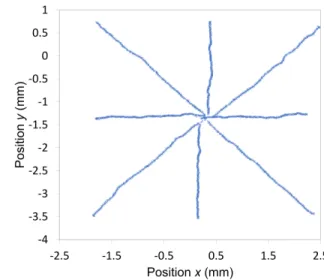 FIG. 16. Coordinates x and y of all contact points during the eight runs, as obtained from the six measured components of the forces/torques (Eq
