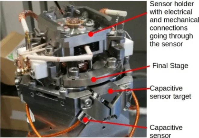 FIG. 6. Picture of the realized 6-axes sensor. The dock for sam- sam-ple holder (not shown in Fig